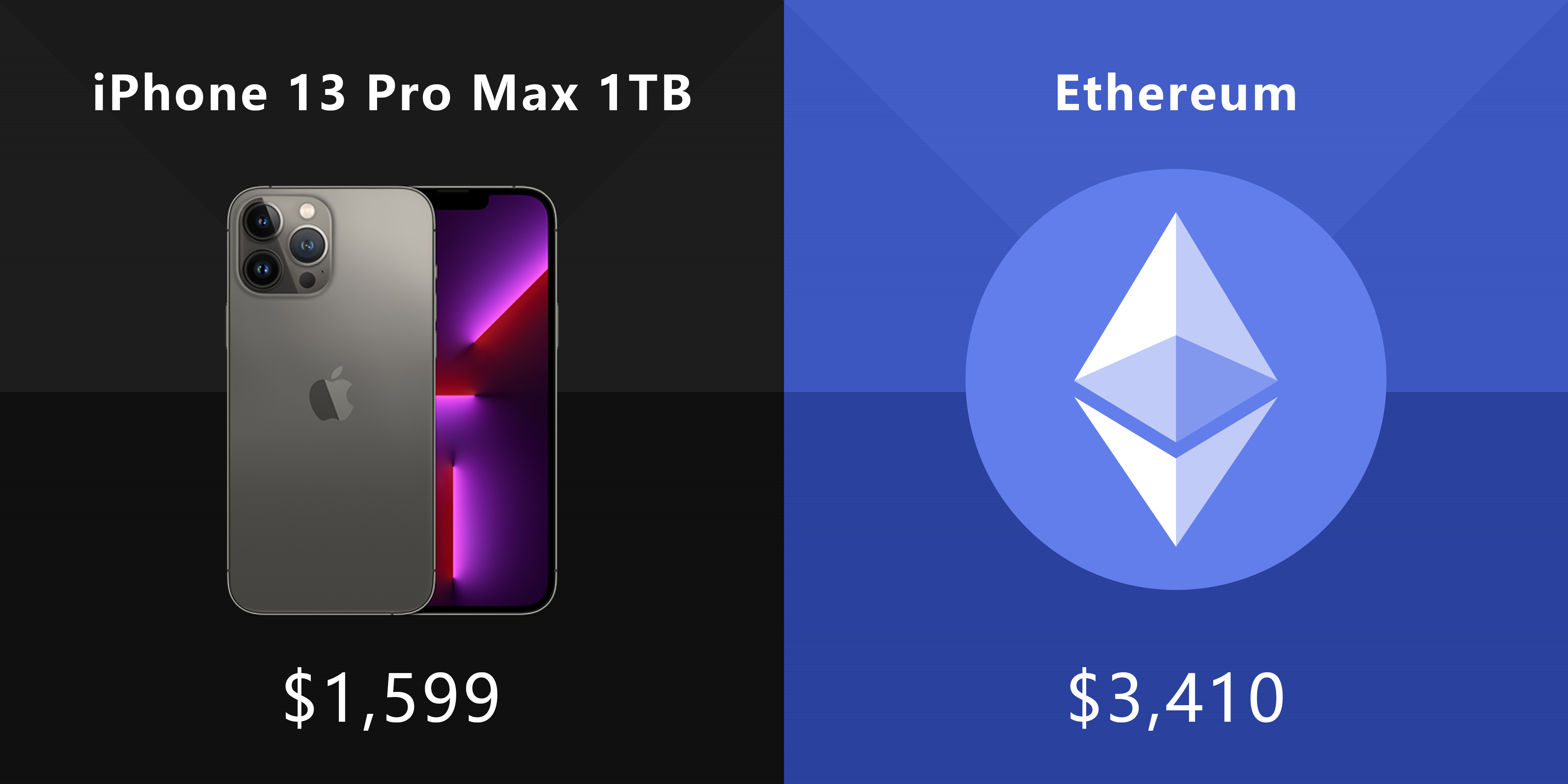 ETH(eth美元)