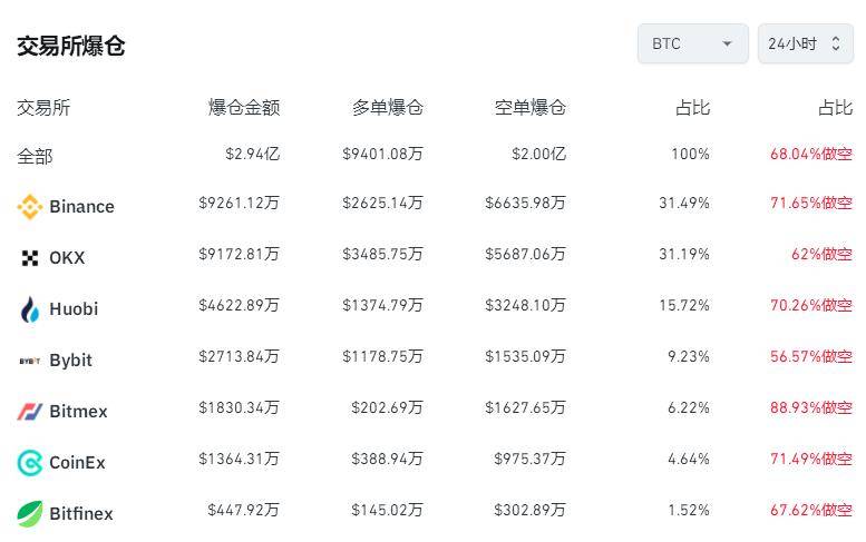 包含比特币火币网行情的词条