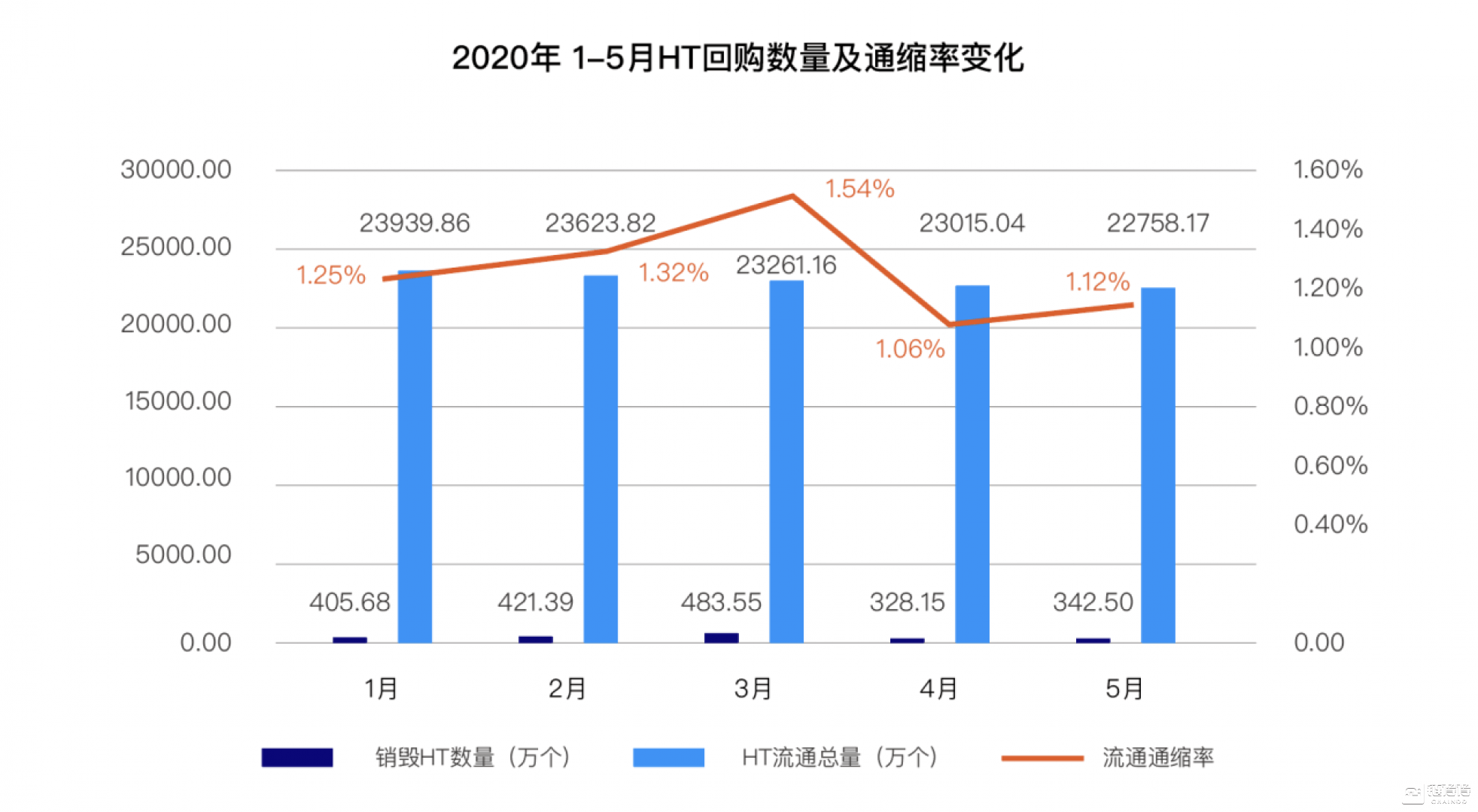 火币未来10倍行情的简单介绍