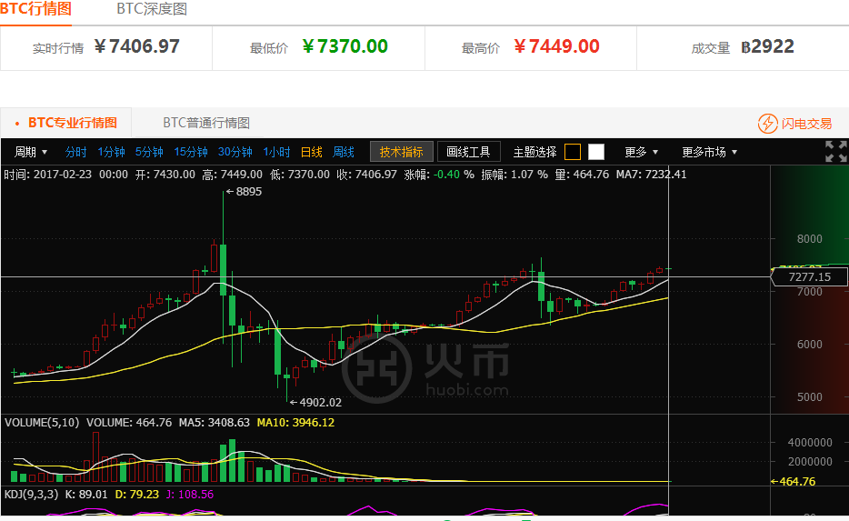 包含火币行情今日价格的词条