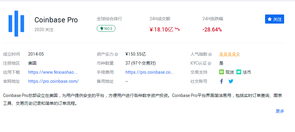 关于火币未来10倍行情的信息