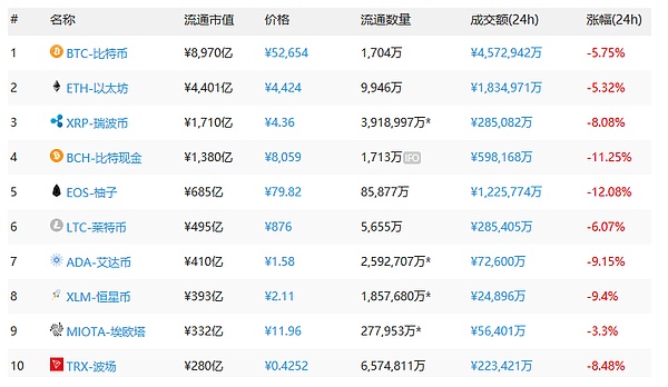 关于火币积分行情的信息