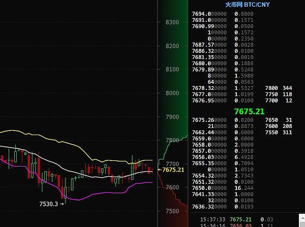 关于火币网看行情会很卡的信息
