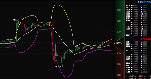 火币网的币行情差是什么原因(火币网大陆网站关闭里面币怎么办)