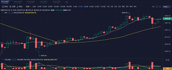 火币usdt行情根据什么(btcusdt实时行情软件)