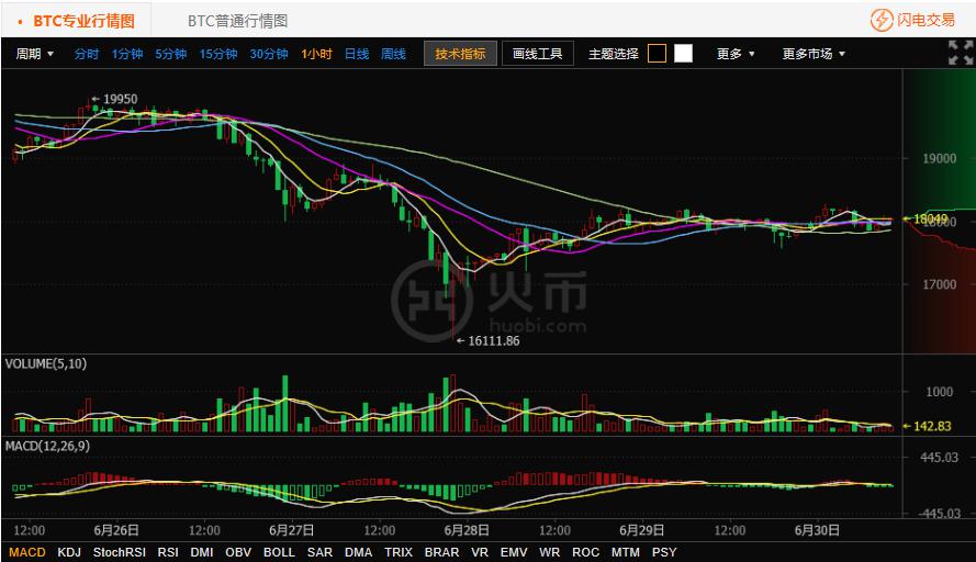 火币网eos今日行情(火币网交易平台官网登录入口)