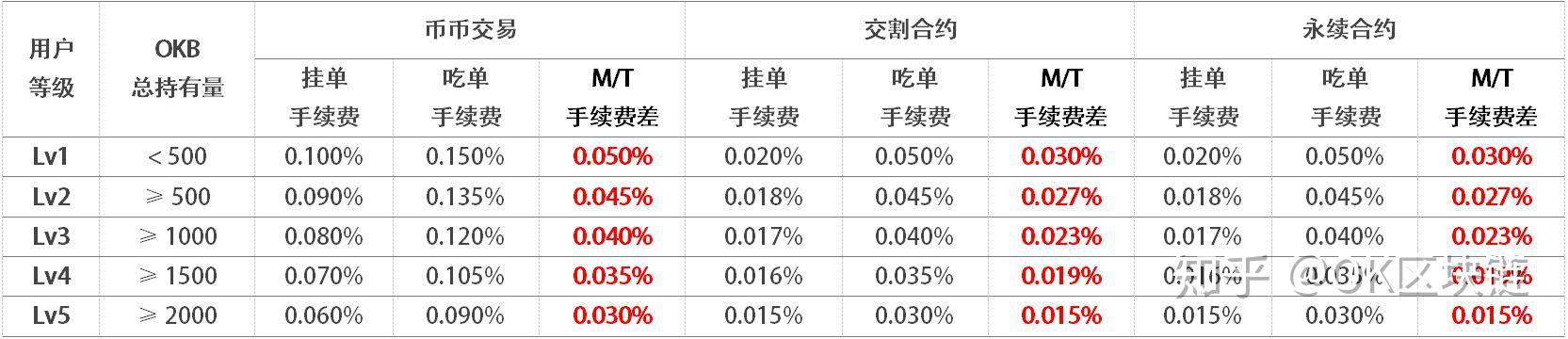 okex合约交易(okex合约交易教程图解)