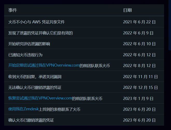 火币otc交易所(火币otc和火币pro)
