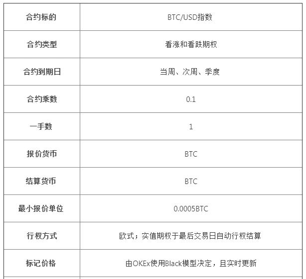 okex合约交易(okex合约交易教程视频)