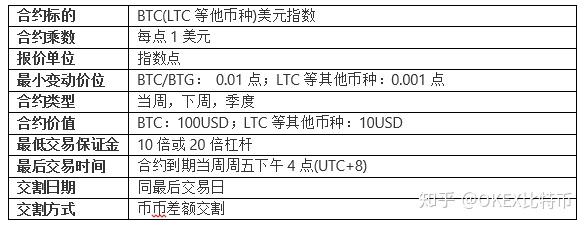 okex合约交易(okex合约交易教程视频)